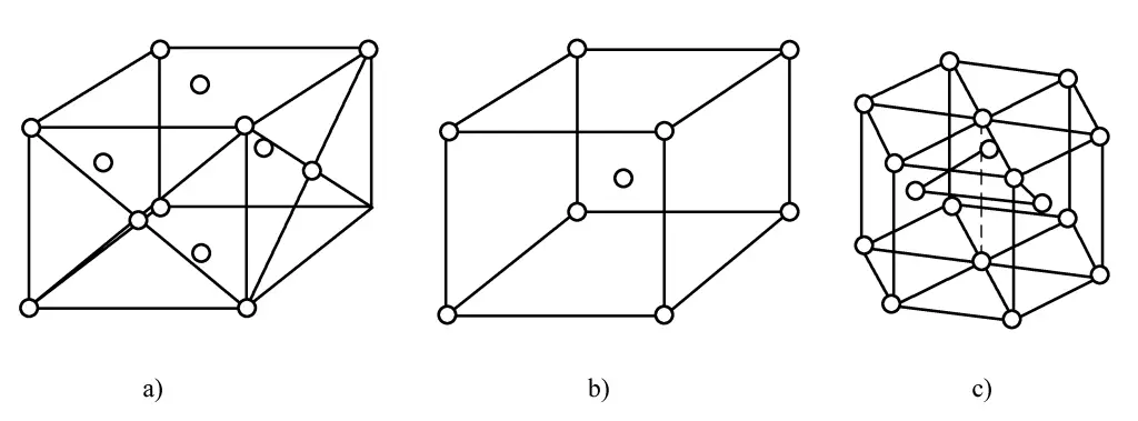 Figura 2 Tres modelos habituales de estructura cristalina para materiales de estampación