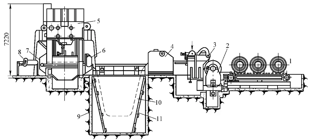 Figure 1 Déroulement automatique d'une bobine large et ligne de mise à blanc