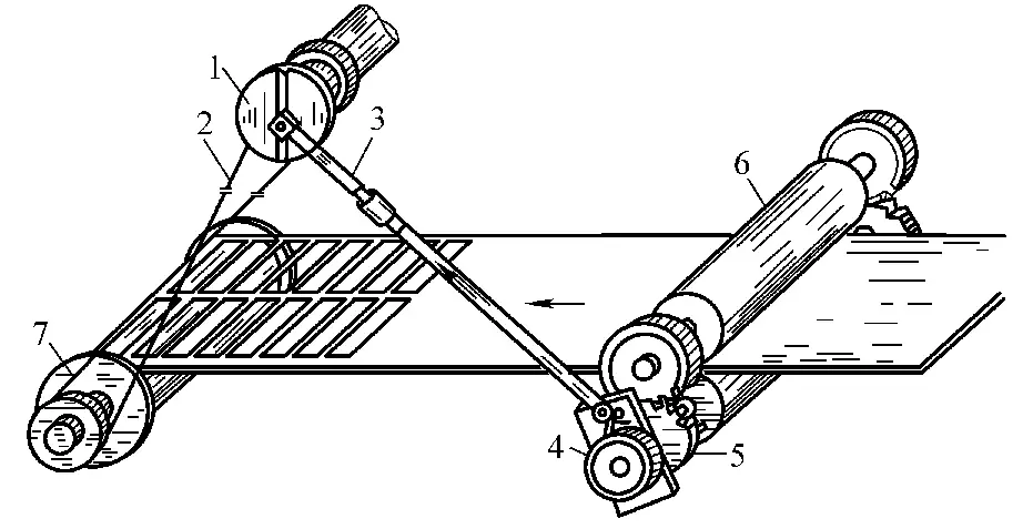 Figure 2 Dispositif d'alimentation à rouleaux horizontaux unilatéraux de type poussoir