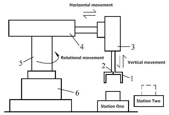 Figure 6 Schéma de principe d'un manipulateur