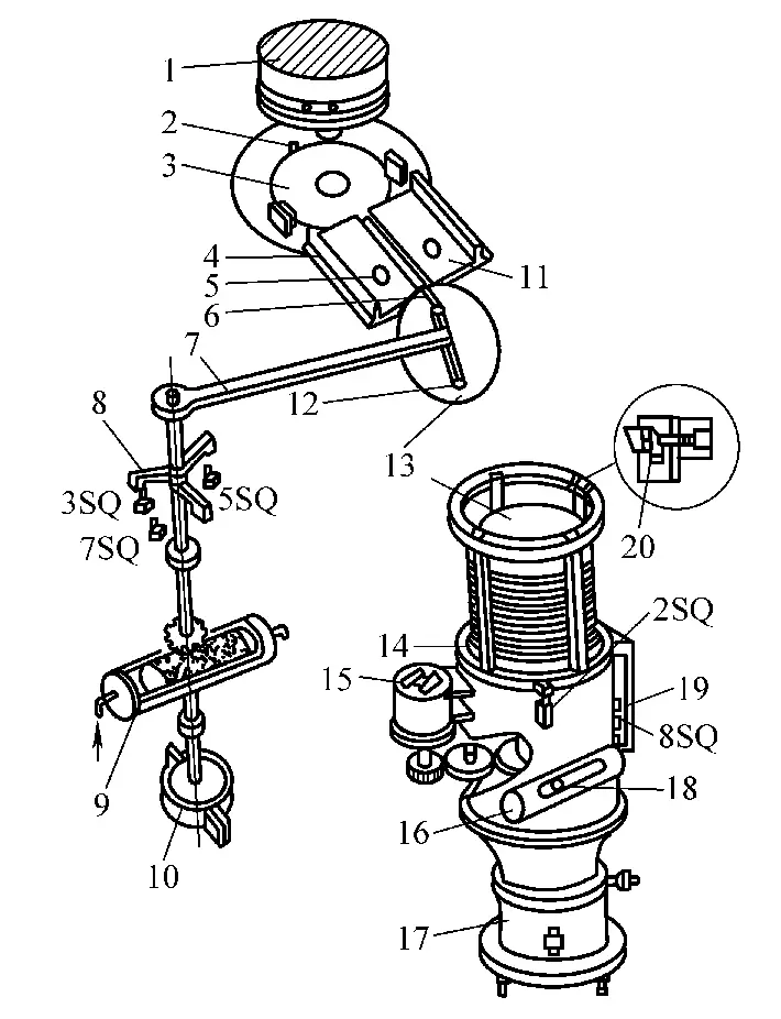 Figure 7 Un certain type de manipulateur d'alimentation automatique