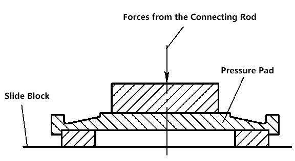 Figure 16 Dispositif de protection contre les surcharges des blocs d'écrasement