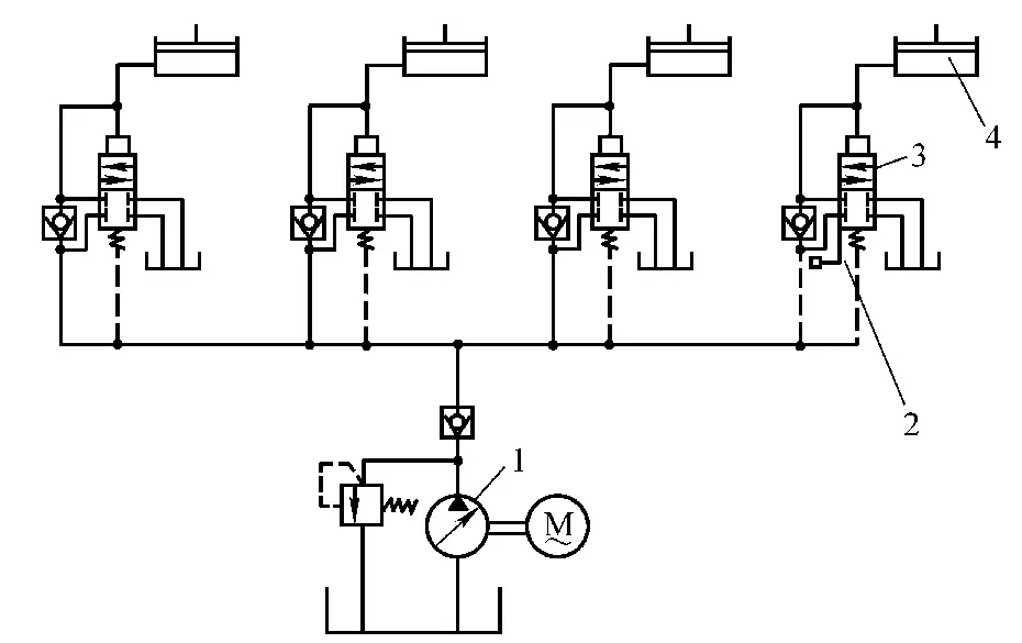 Figure 17 Schéma de principe hydraulique du dispositif hydraulique de protection contre les surcharges