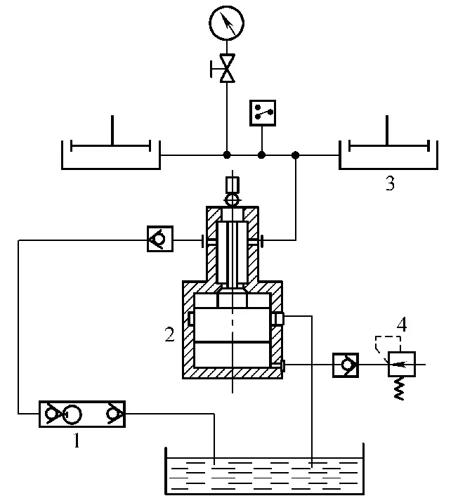 Figure 18 Système hydraulique avec alimentation par pompe pneumatique