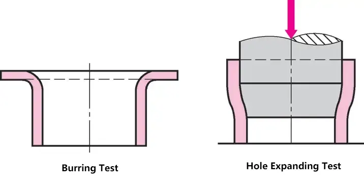 Material Strength Testing: Mechanical Properties Guide | Artizono