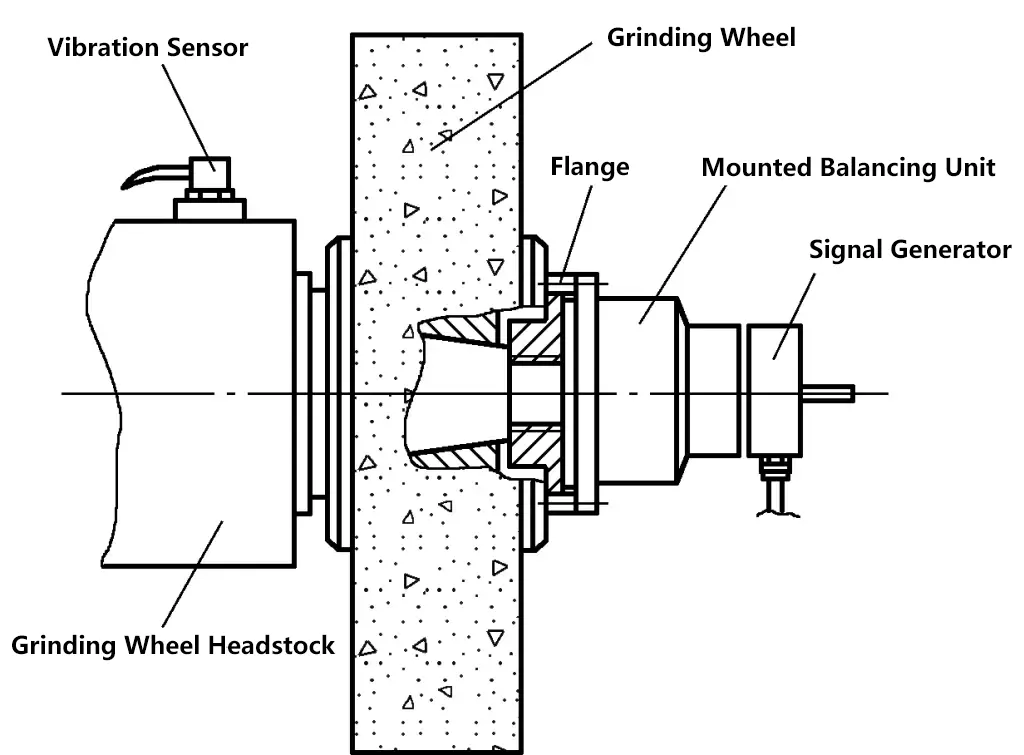 Figura 3 Instrumento externo de equilibrado automático de ruedas