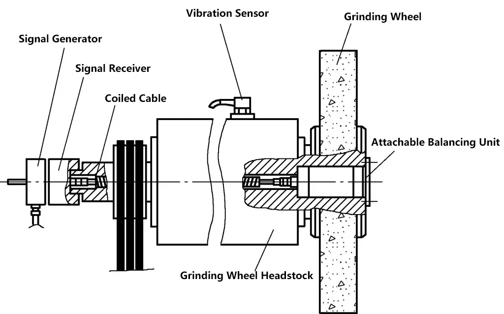 Figura 4 Instrumento interno de equilibrado automático de ruedas