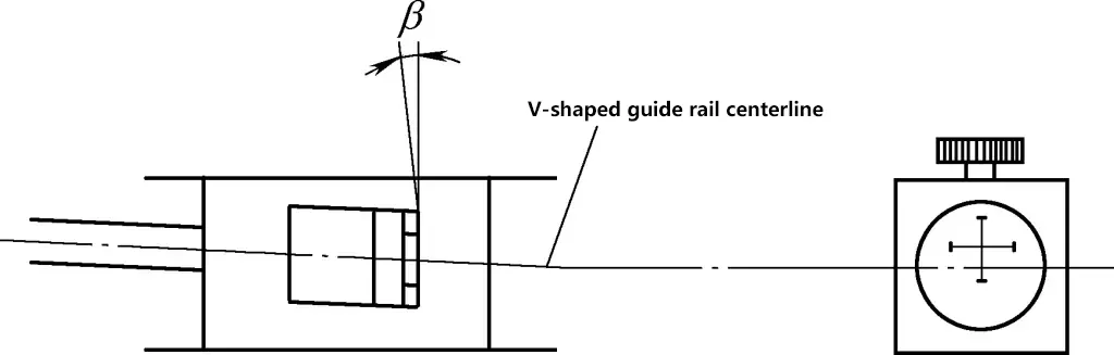 Figura 8 Medición del error angular de los carriles guía en el plano vertical con un autocolimador