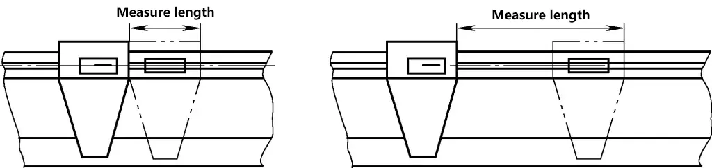 Figura 10 Longitud de medición