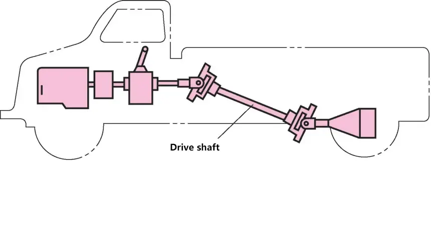 Arbre de transmission