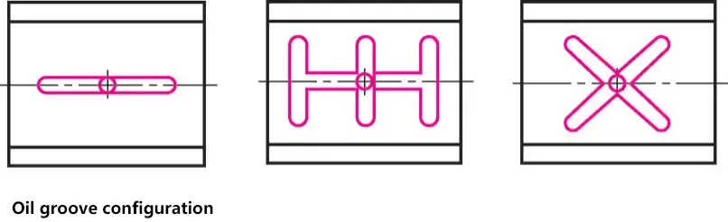 Configuration de la rainure d'huile