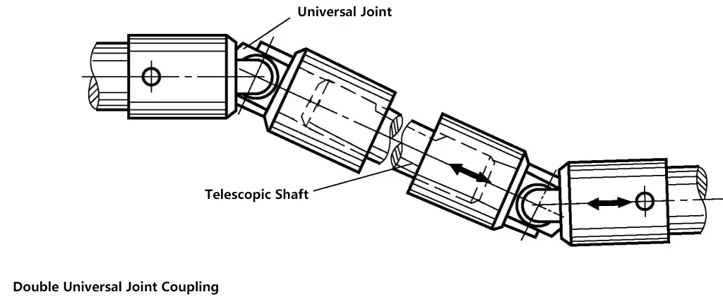 Accouplement à double joint universel