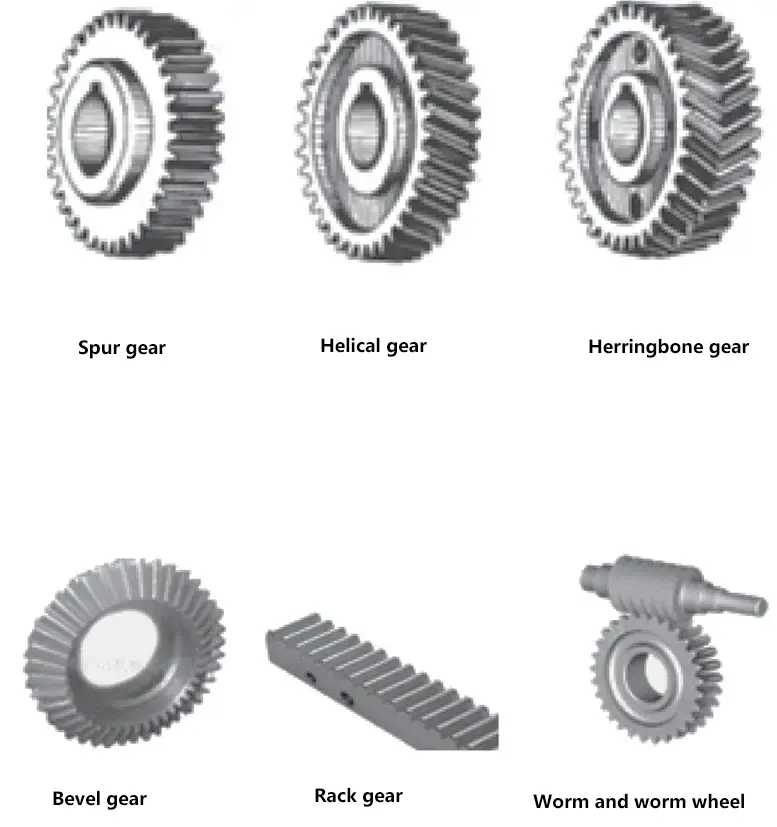 Types d'engrenages