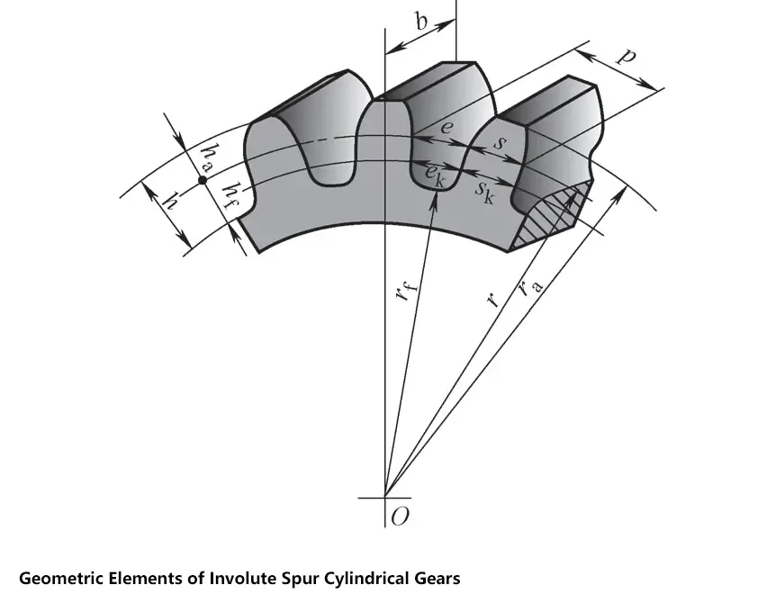 Éléments géométriques des engrenages cylindriques à denture droite involue