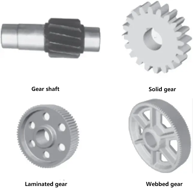 Formes de la structure de l'engrenage