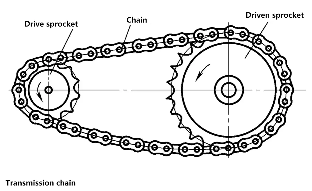 Chaîne de transmission