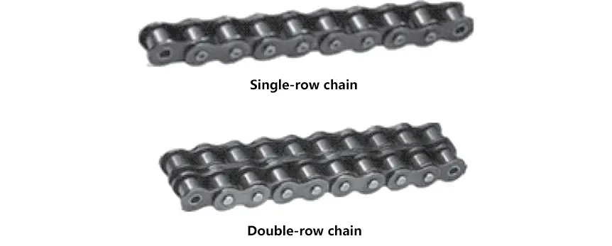 Classification des chaînes à rouleaux