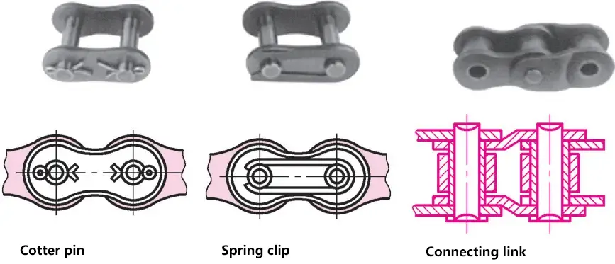 Méthodes de raccordement des chaînes à rouleaux