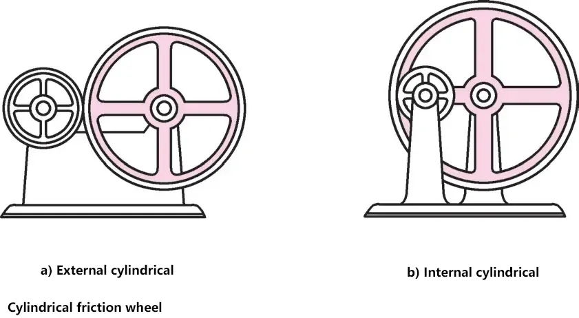 Roue de frottement cylindrique