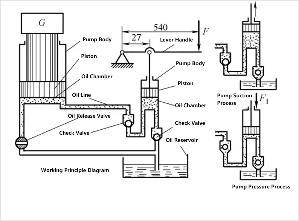 Principe de fonctionnement de la transmission hydraulique