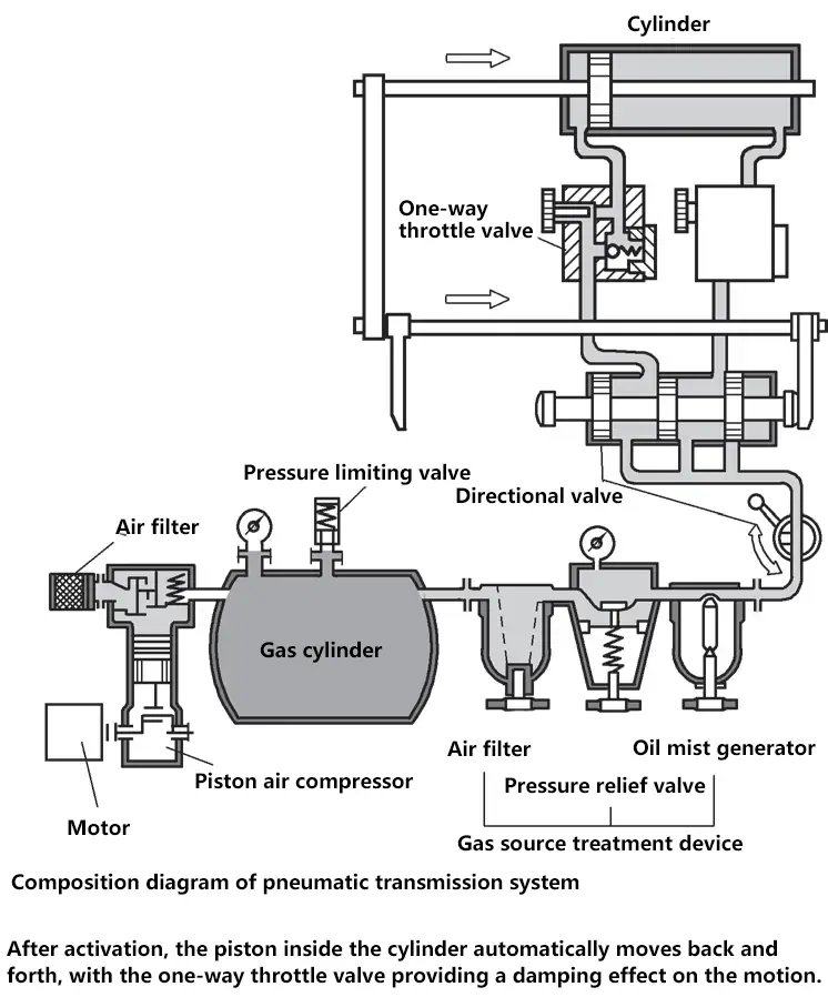 Schéma de composition du système de transmission pneumatique