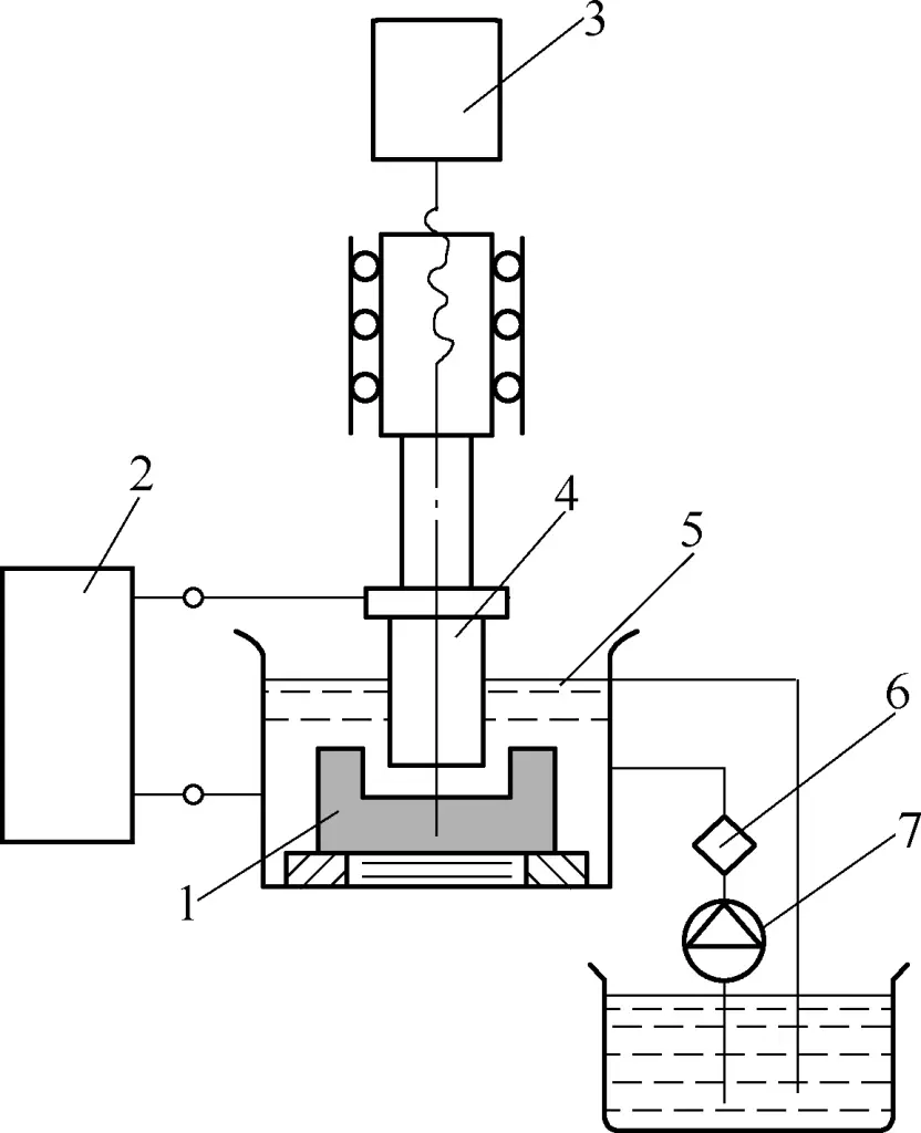 Figura 1 Principio del mecanizado por descarga eléctrica