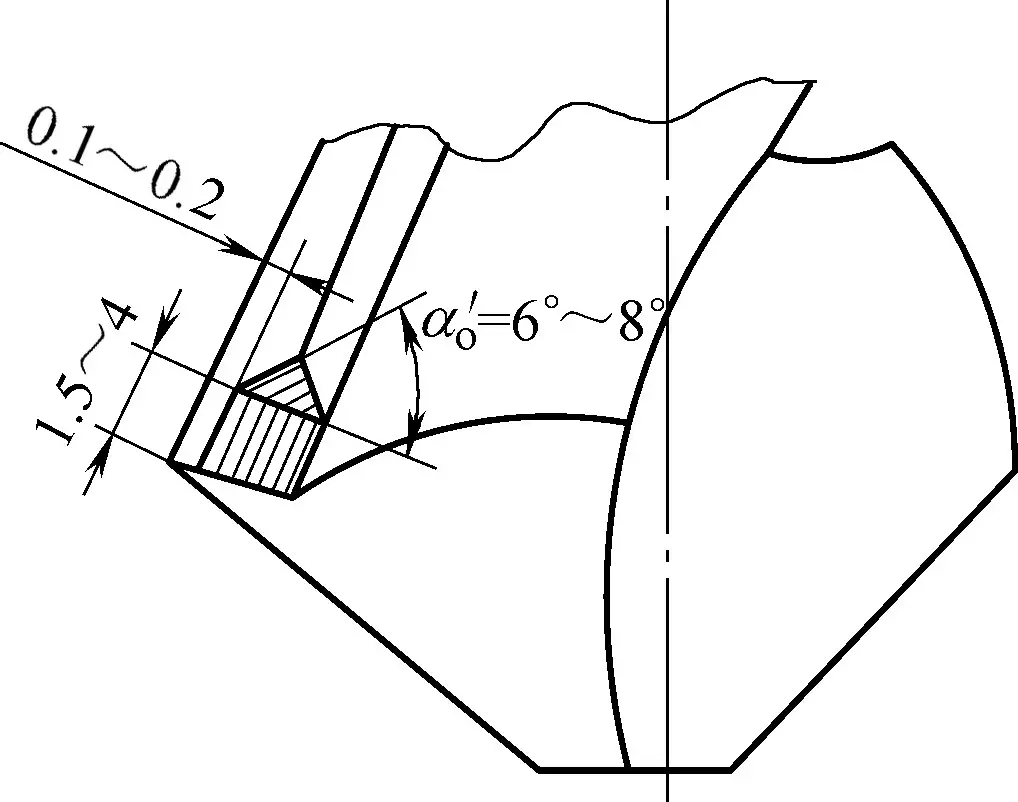 Figura 20 Rectificado del margen de las brocas helicoidales