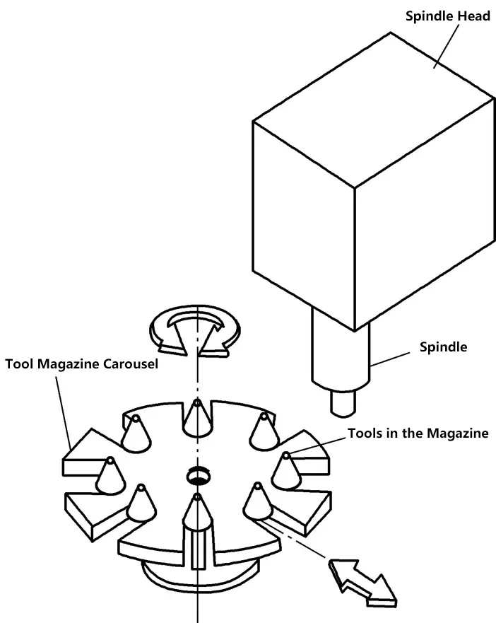 Figura 5 Diagrama esquemático de la estructura del disco