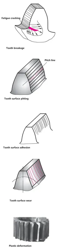 Modes de défaillance des engrenages