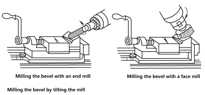 Fresado del bisel inclinando la fresa