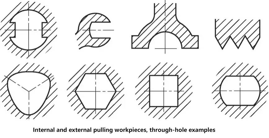 Piezas de tracción interna y externa, ejemplos de orificios pasantes