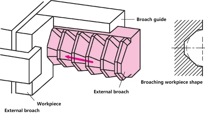 Brocha exterior