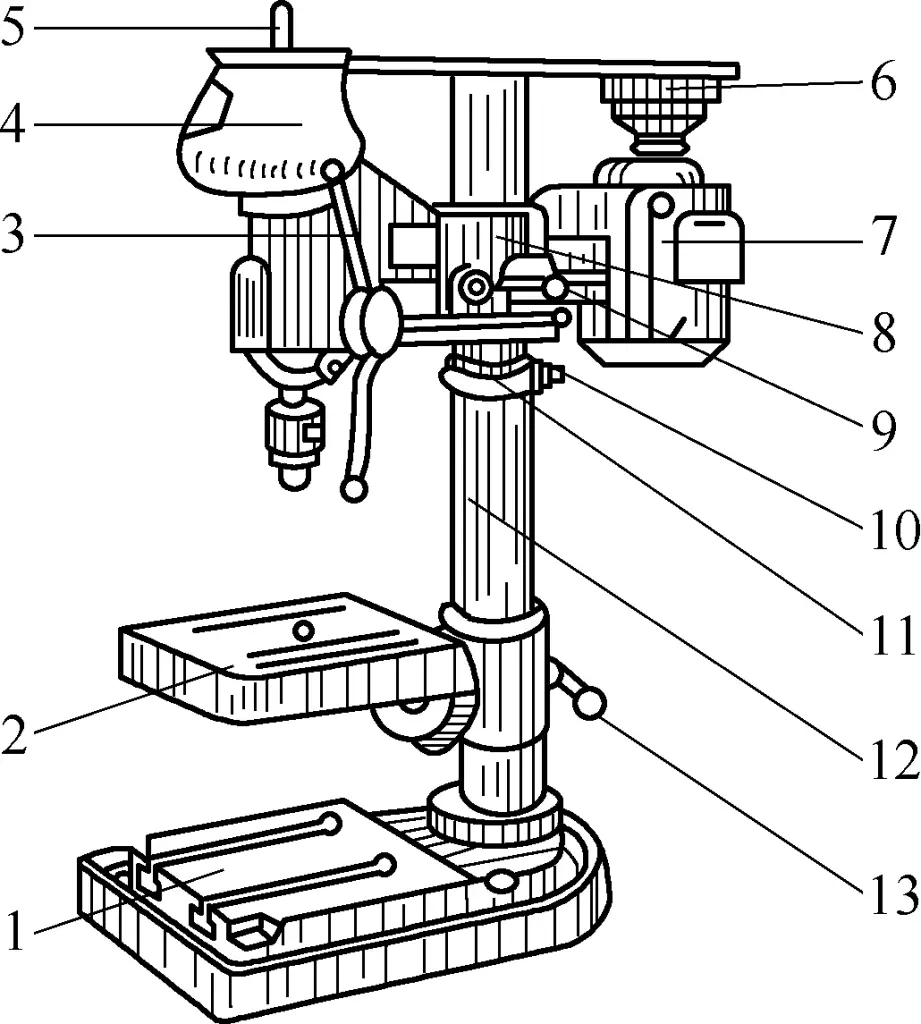 Abbildung 4 Tischbohrmaschine Z512