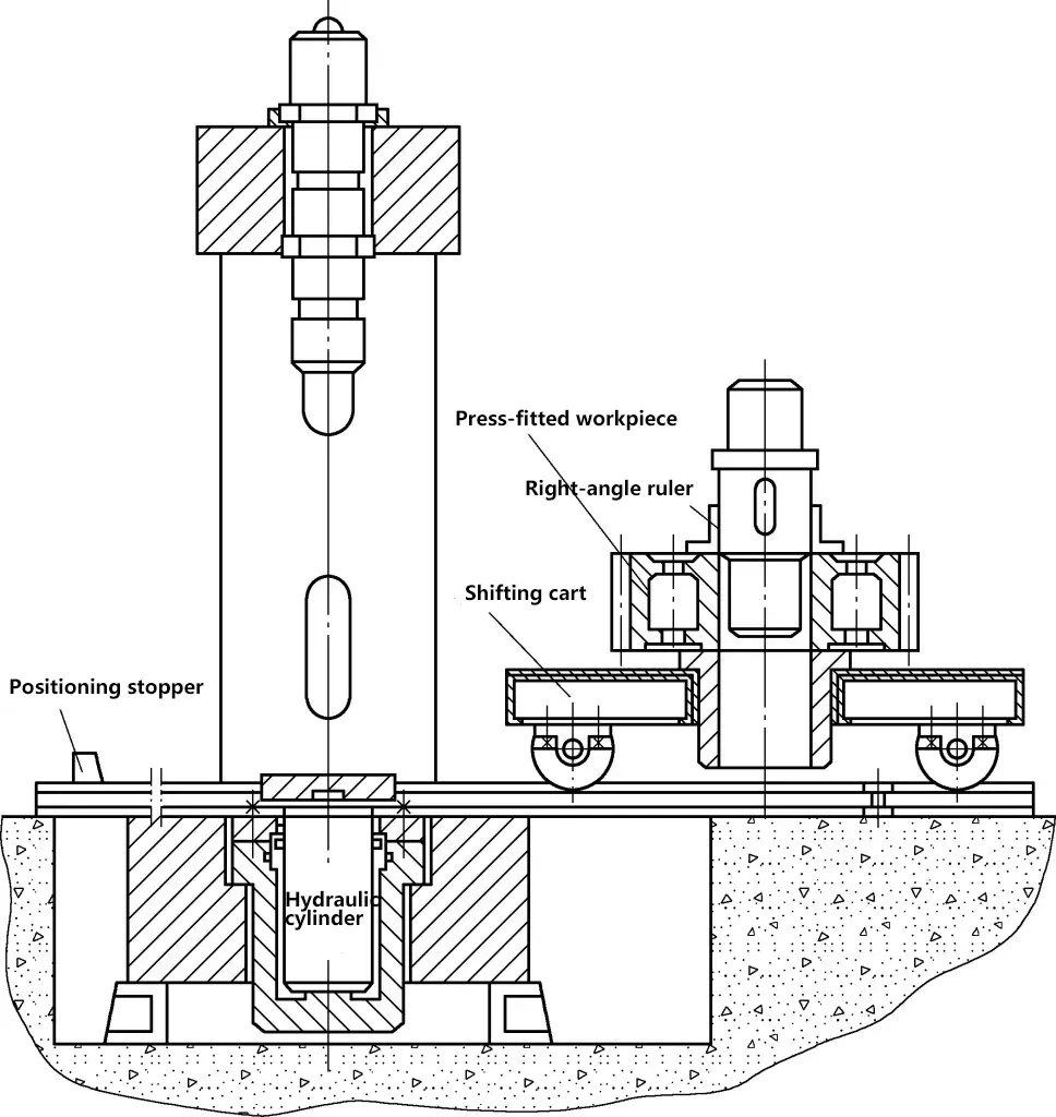 Abbildung 8 Vertikale hydraulische Einpressmaschine