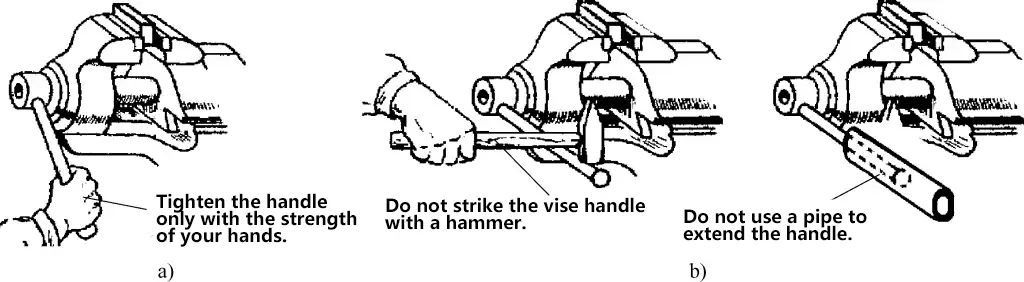 Figure 7 Requirements for using bench vise handle