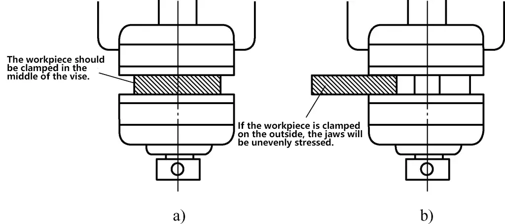 Figure 9 Workpiece clamping method