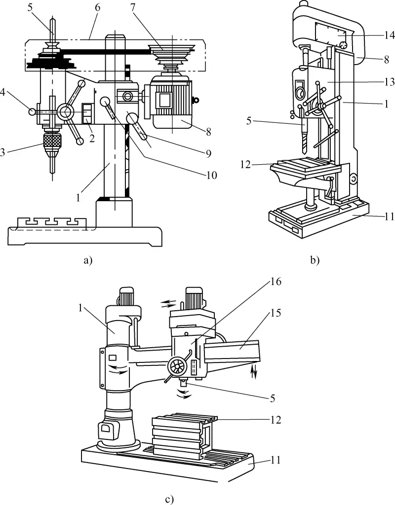 Figure 11 Common types of drilling machines used in fitting work