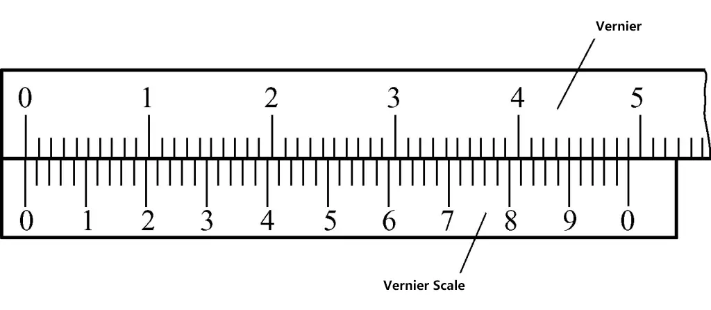 Figure 9 Principe de l'échelle du pied à coulisse avec une précision de 0,02 mm