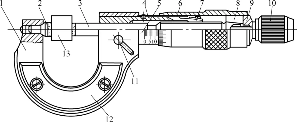 Figure 17 Structure d'un micromètre