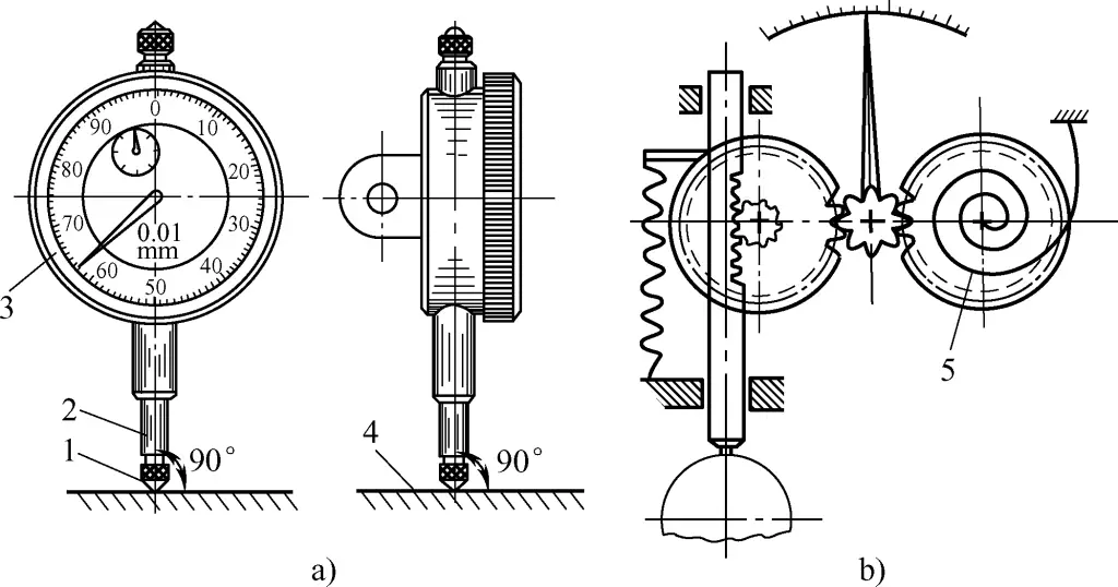 Figure 20 Aspect et structure d'un comparateur mécanique