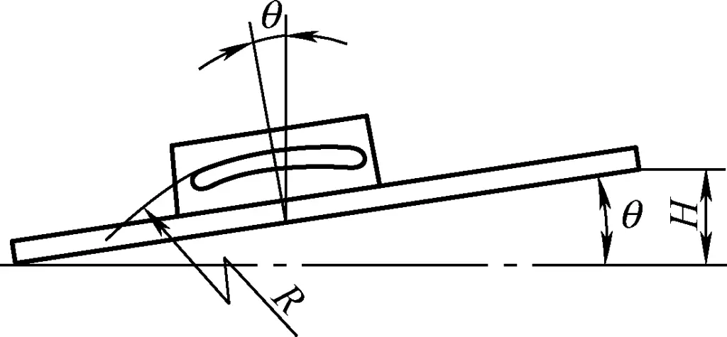 Figure 24 Principe de l'échelle d'un niveau à bulle ordinaire