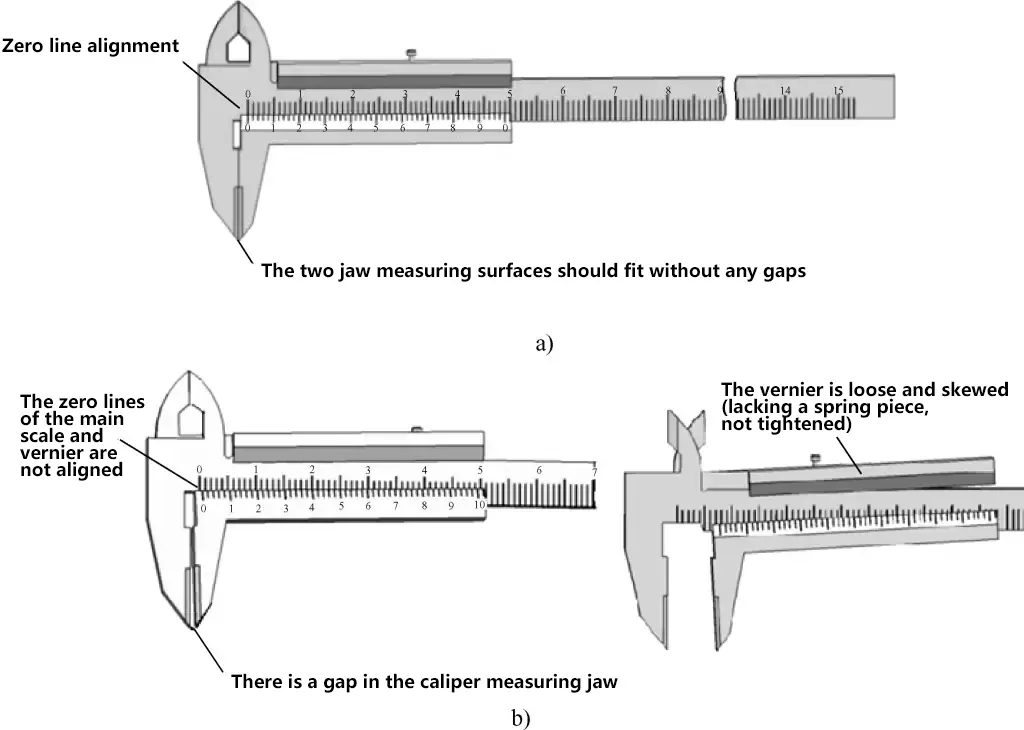 Figure 26 Inspection des pieds à coulisse avant utilisation