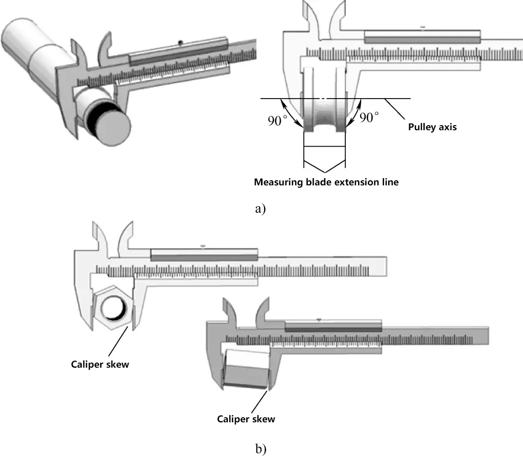 Figure 27 Positions correctes et incorrectes lors de la mesure des dimensions extérieures