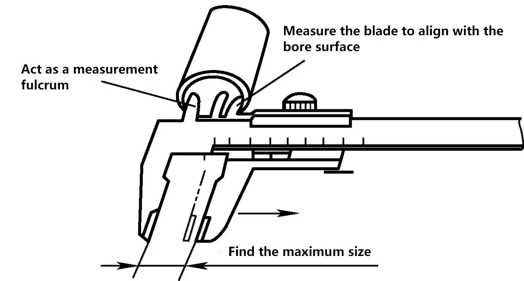 Figure 29 Méthode de mesure du diamètre interne du trou