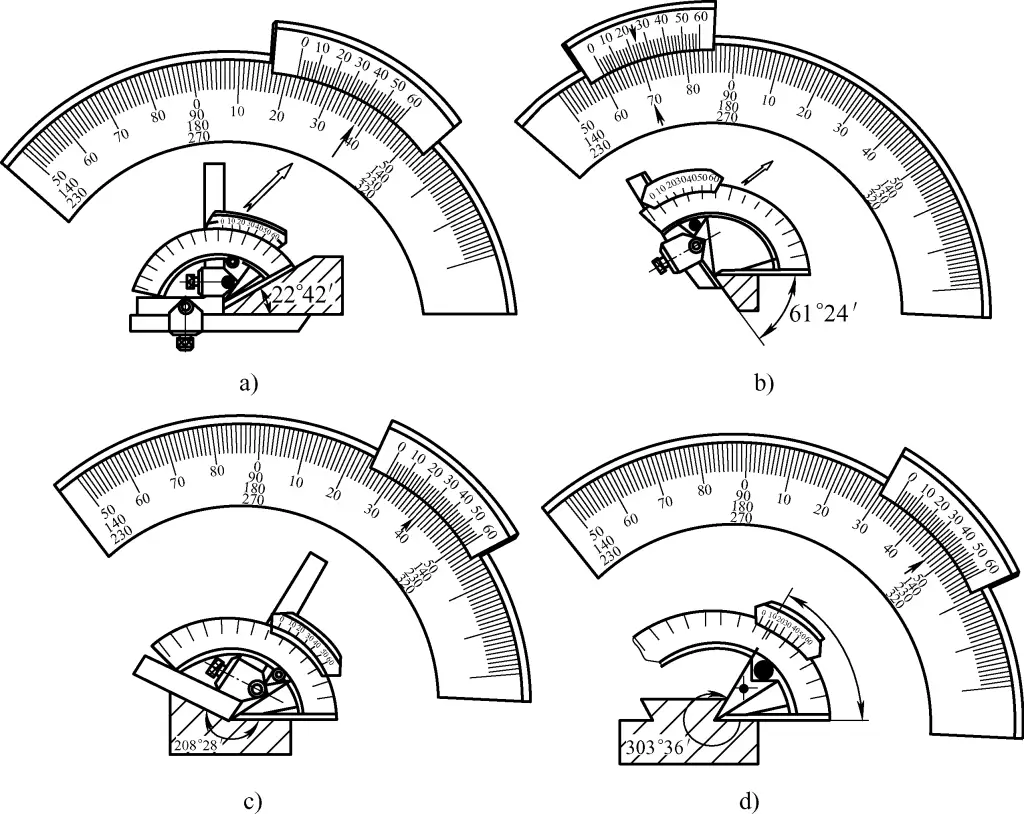 Figure 31 Méthode d'utilisation du rapporteur à vernier