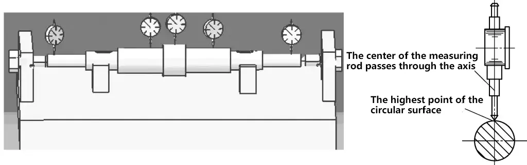 Figure 39 Conditions de placement pour le contrôle de la précision géométrique de l'arbre à l'aide d'un comparateur à cadran