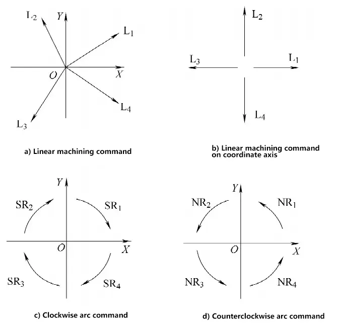 Figura 11 Instrucciones de procesamiento