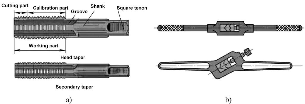 Figura 2 Herramientas manuales de roscado de uso común