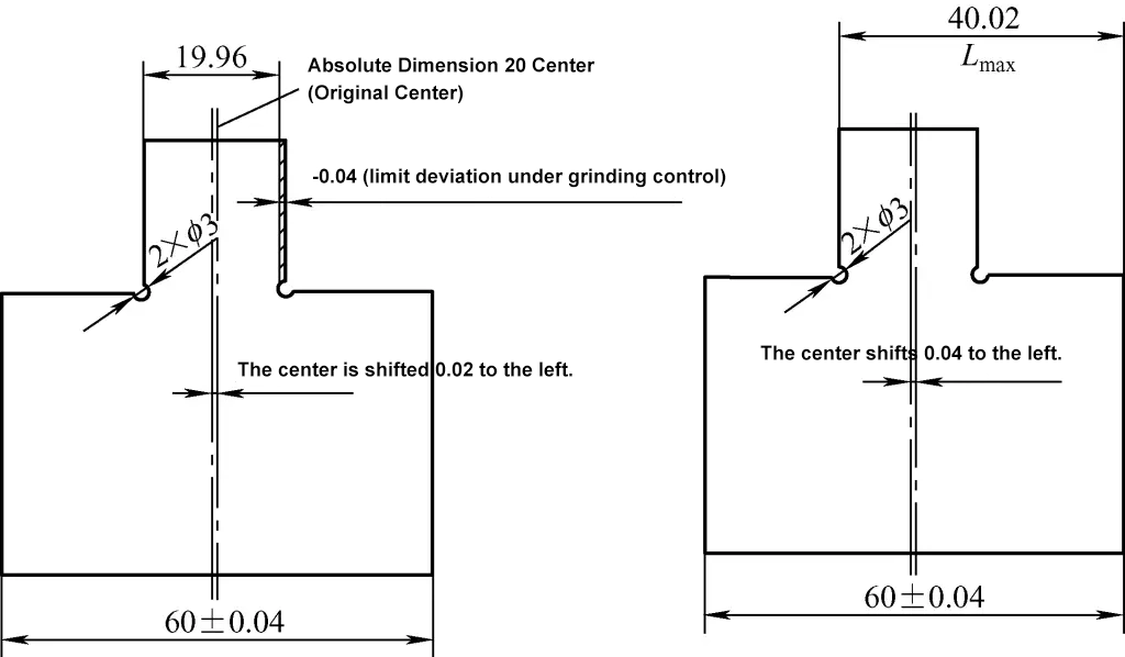 Figure 4 Meaning of Maximum Control Dimension