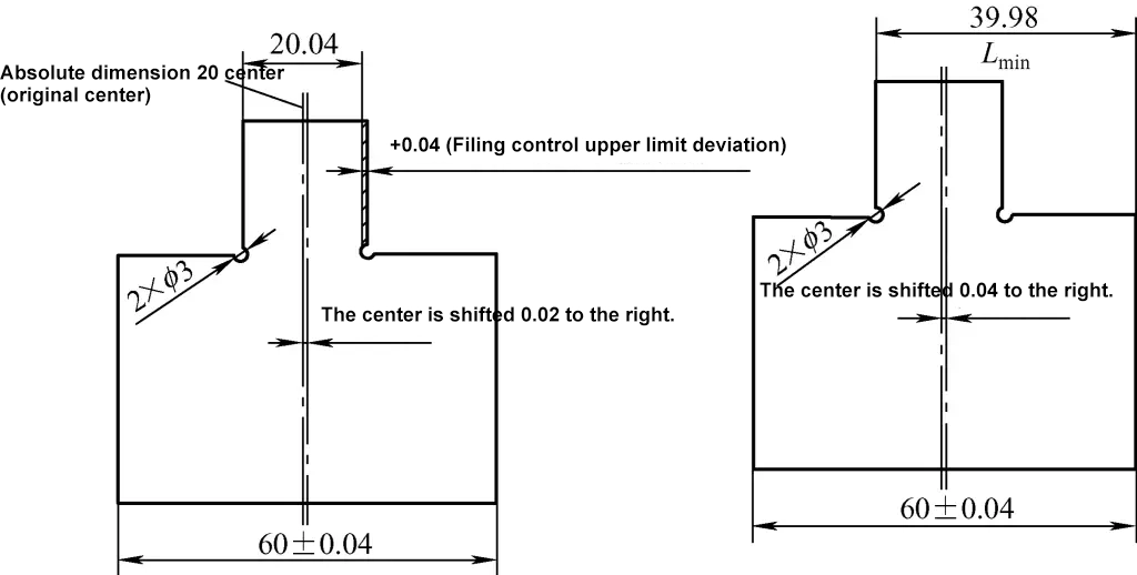 Figure 5 Meaning of Minimum Control Dimension